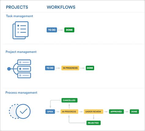 A Guide To Jira Workflow Best Practices With Examples Idalko