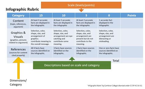 Analytic Rubrics Cambrian College Teaching Learning Innovation Hub