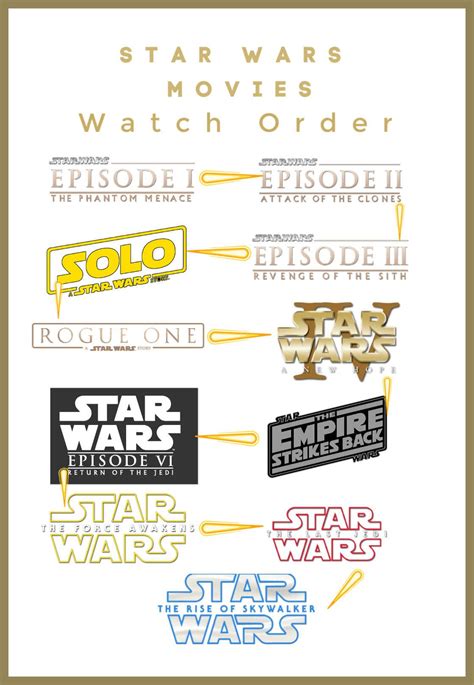 Star Wars Movies In Order And Year