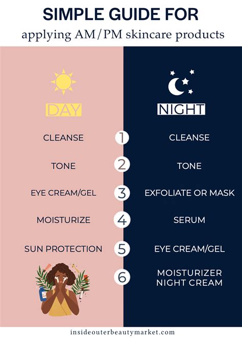 A Simple Guide For Applying Skincare Products In The Am And Pm