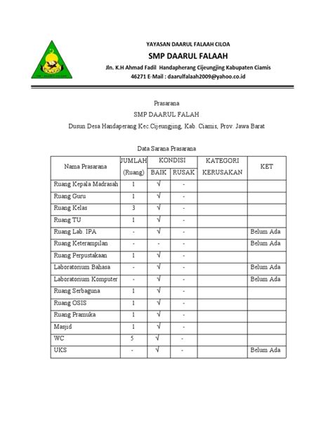 Daftar Penggunaan Sarana Dan Prasarana Sebagai Media Dan Sumber Belajar