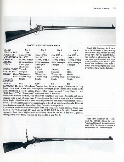Very Rare Documented Sharps Model 1874 No 1 Creedmoor Rifle
