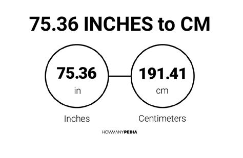 7536 Inches To Cm