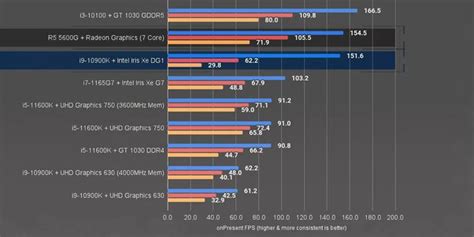 Intel Hd Graphics 630 4k 60hz