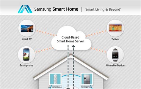 Samsung Smart Home Relies On Android To Connect Your Home Company