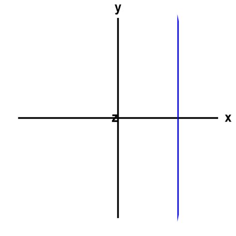 A Line Or A Plane Or A Point Math Insight