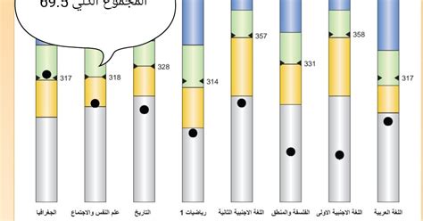 اختيار نتيجة الشهادة الاعدادية ٢٠٢١. بالدرجات..الان نتيجة الصف الثانى الثانوى 2020 ترم أول ...