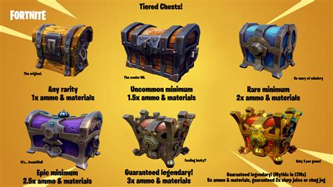 Would You Like To See Additional Tiers Of Chests That Were From The