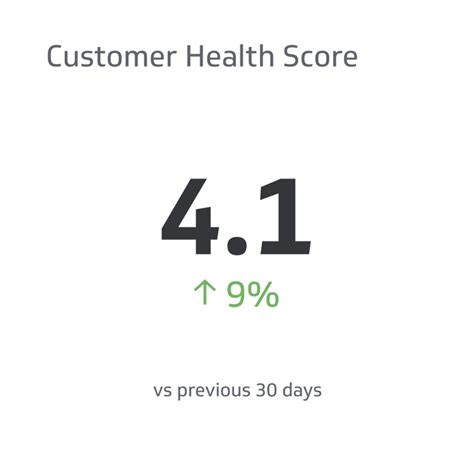 Sales Metrics Used To Measure Sales Performance Klipfolio