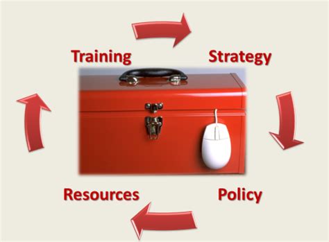 Microsoft toolkit is the latest version software that is used to activate microsoft products such as windows and ms office, it is the alternative of kmspico activator it works. Manager's Toolkit