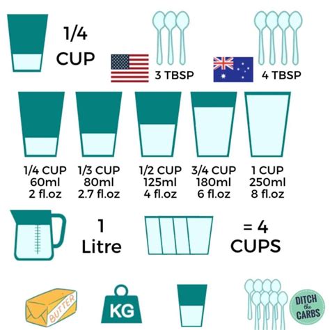 How Many Ounces In Ml AliyyahAidaa