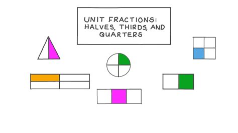 Unit Fraction