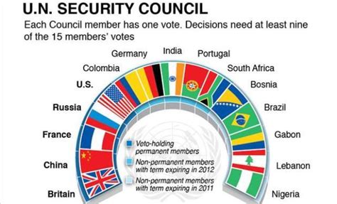 Need For Unsc Reforms Mission Bpsc