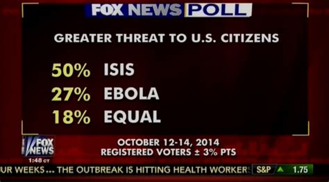 Threats To Americans Ranked By Actual Threat Instead Of Media Hype Vox