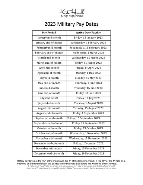 2023 Active Duty Military Paydays With Printables • Katehorrell