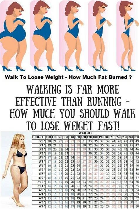 How Much Should I Run For Weight Loss Weightlosslook