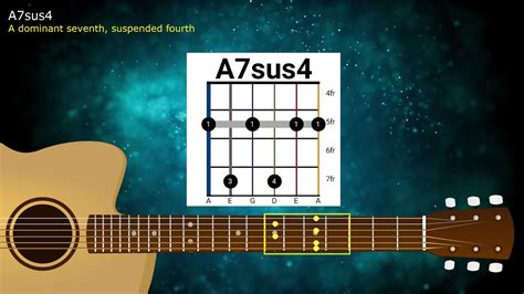 Guitar Chord A7sus4 On 5th Fret Youtube