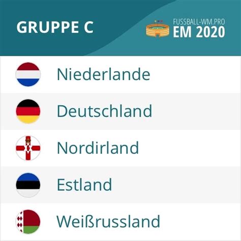 Wm 2022 Tabelle Gruppen Wm 2022 Qualifikation Gruppe I Spielplan
