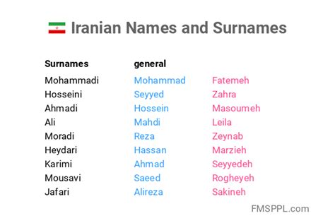 Iranian Names And Surnames