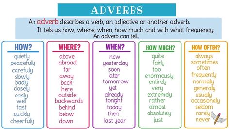 Super Easy Examples Of Adverbs In English Grammar YouTube