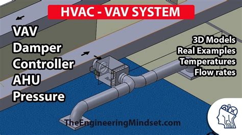 Variable Air Volume Vav System Hvac Artofit