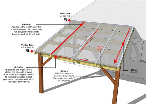 How To Build A Patio Roof With Polycarbonate Sheets Installation Guide