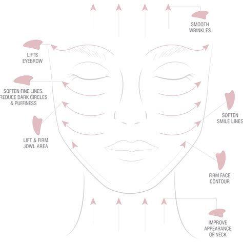 Rose Quartz Crystal Gua Sha How To Give Yourself A Facial Gua Sha Massage At Home Beauty