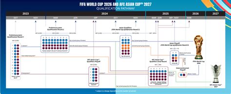Vff Châu Á Có 85 Suất Tham Dự Vck Fifa World Cup 2026