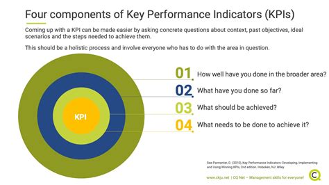 Key Performance Indicators Kpis Overview For Each Kpi Proposed And Vrogue