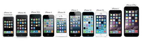 Evolution Of The Iphone Models