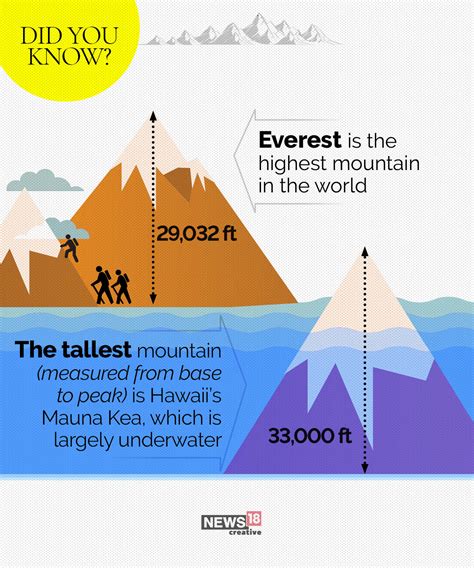International Mountain Day How Do You Measure A Mountain Really