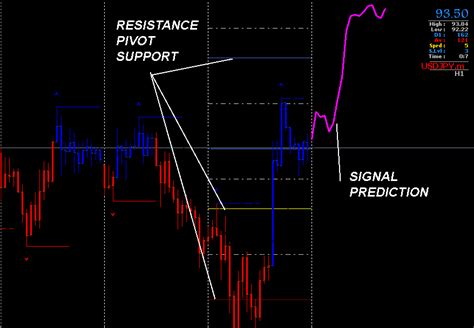 Forex Profit Launcher Trading System New Profitable Trading System