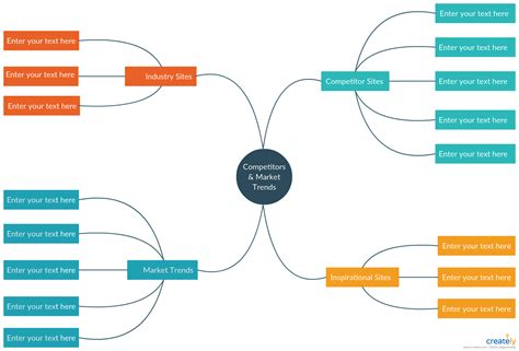Competitive Analysis Mind Map Identifying Your Competitors And