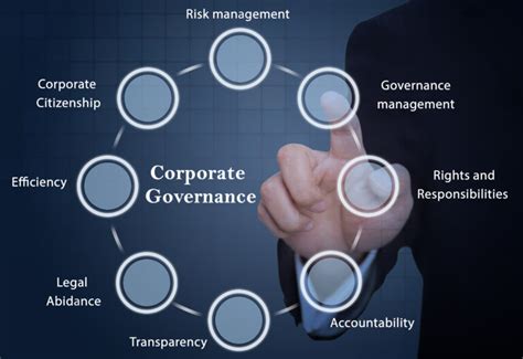 Corporate Governance Its Role In Effective Business