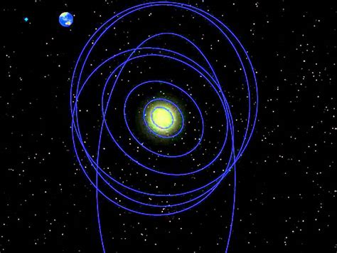 The Orbits Of Our Outer Solar System Animation Celestia Freeware