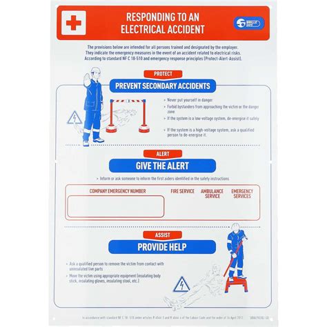Electrocution First Aid Poster Industrial Safety Vde Insulated