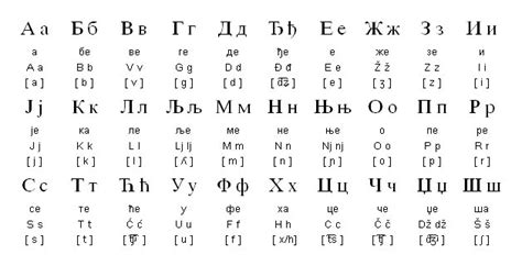 Macedonian cyrillic alphabet learn japanese: Macedonian Alphabet | Bruin Blog