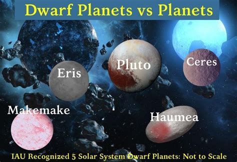 Dwarf Planets Facts For Kids Summary Structure Function And Formation