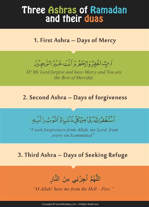 Three Ashras Of Ramadan And Their Duas Ramadan Prayer Ramadan