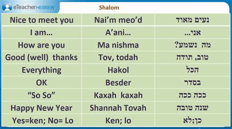 Suchen sie nach hebrew online auf gigagünstig. How do you greet in Hebrew? | Modern Hebrew Q&A with ...