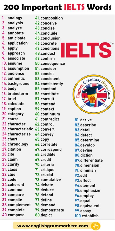 Pin By Karen Alleyne On Words English Vocabulary Words Vocabulary