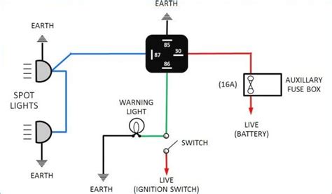 Omc key switch wiring diagram collection. Boat Navigation Lights Wiring Diagram di 2020