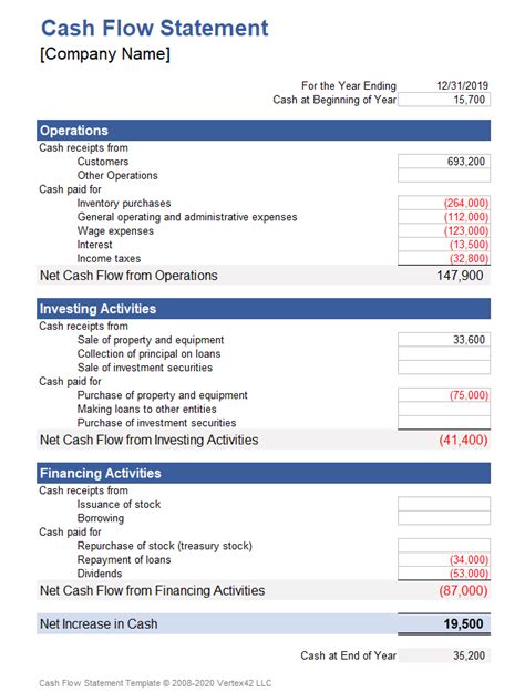 Cashflow 101 Excel Sheet Santaguide