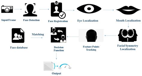 sensors free full text facial emotion recognition a survey and real world user experiences