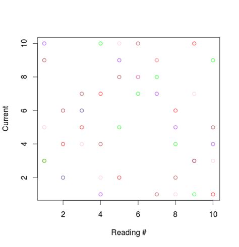 R Plot Multiple Series With Par New T Axis Labels Are Overlaying Each Other Making The Plot