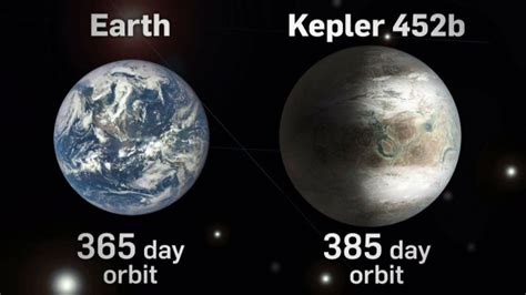 Surface Inside Kepler 452b Tudomány