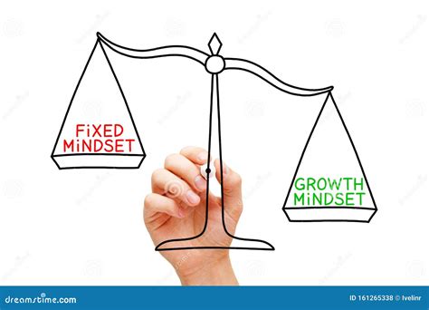 Growth Mindset Fixed Mindset Scale Concept Stock Photo Image Of