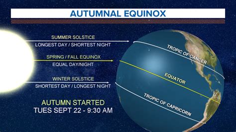 Autumnal Equinox Thats A Wrap Summer Fall Is Back