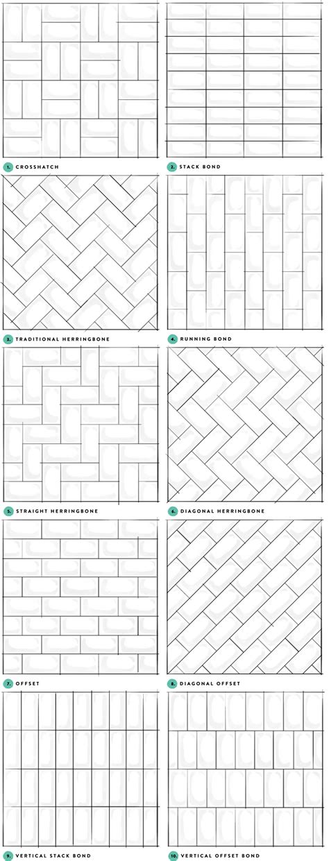 Backsplash Tile Designs Pictures
