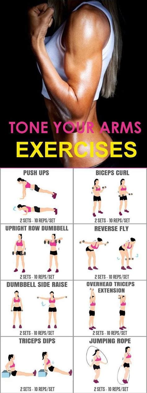 Easy Arm Workouts No Equipment A Beginner S Guide Cardio Workout